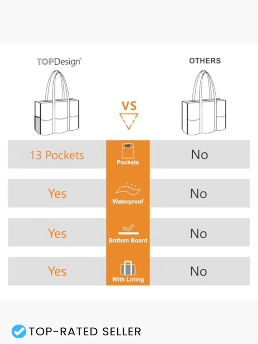 Utility Water Resistant Tote Bag with 13 Pockets, Top Zipper Closure, Thick